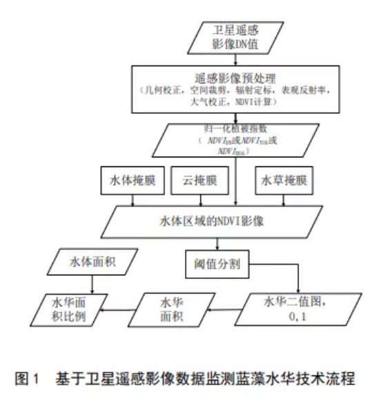 云顶国际集团(官网)首页登录